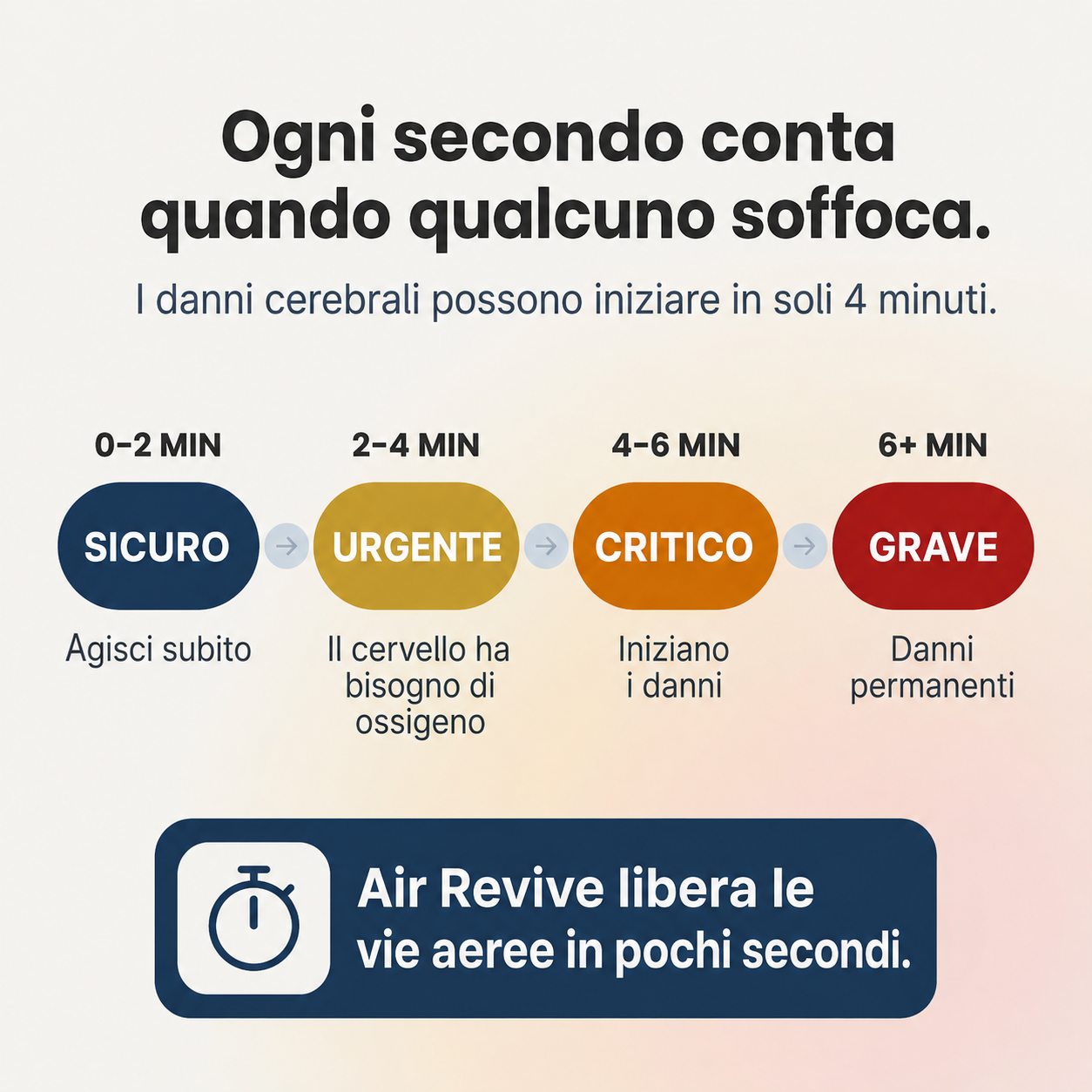 Air Revive® Kit di Soccorso Anti-Soffocamento