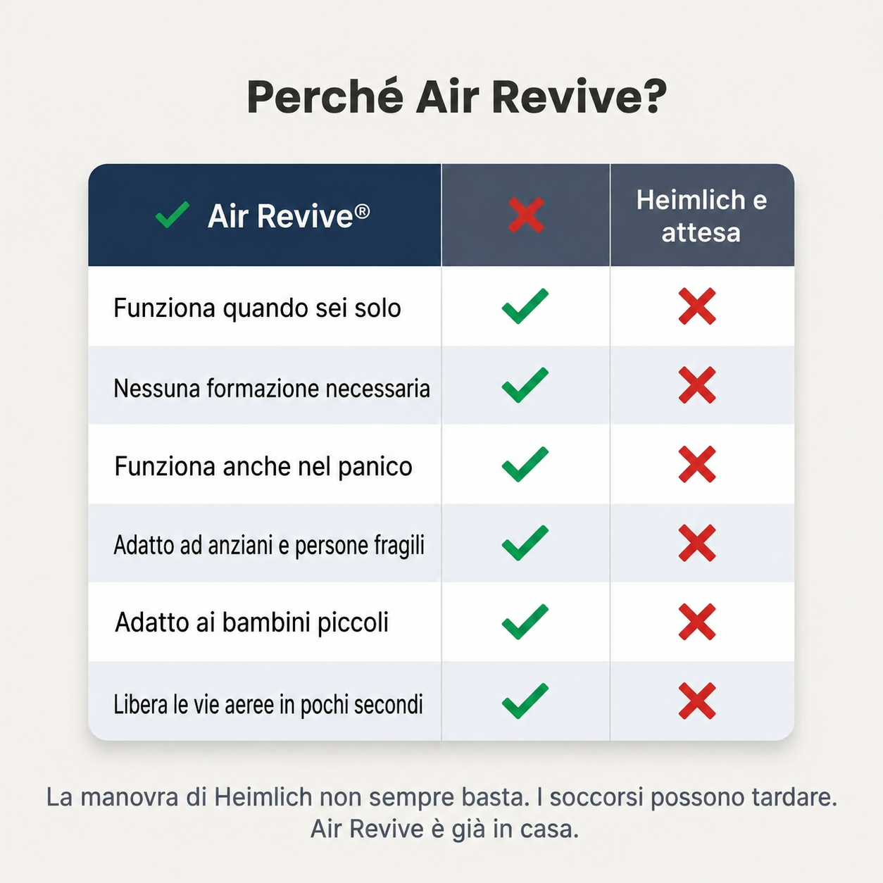 Air Revive® Kit di Soccorso Anti-Soffocamento